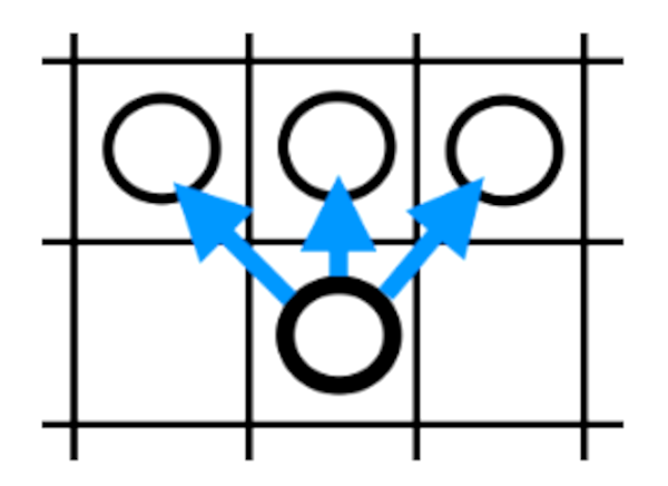 Einfrieren einer Figur